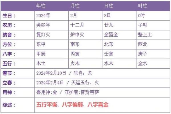生辰八字解析-2024年农历八月十四出生的孩子好吗