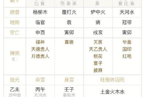 八字地支三个寅