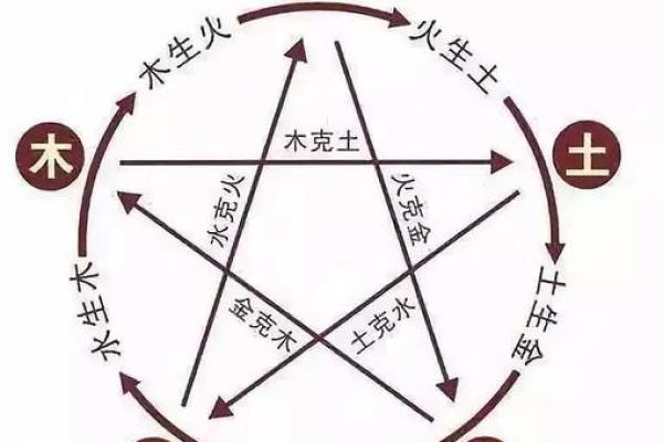 男人八字变同性：真相揭秘！