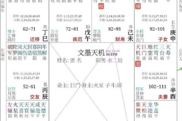 紫微斗数身宫算命 紫微斗数身宫是什么意思？