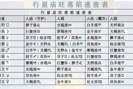 免费查个人星盘 如何免费查个人星盘