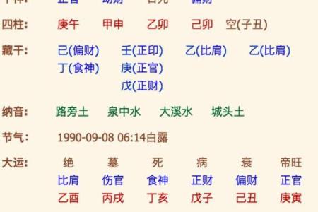 批八字算命算婚姻：周易八字预测算婚姻感情命理八字看婚姻感情详解