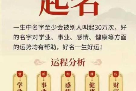 算八字取名字