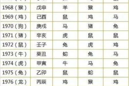 免费算未来姻缘 八字测试未来姻缘？