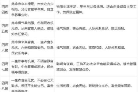 122钱袁天罡的生辰八字叫骨头算命