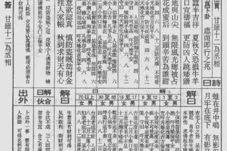 佛祖灵签四十五签求解