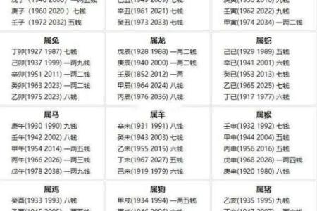 生辰八字称骨算命表 你的八字如何算命