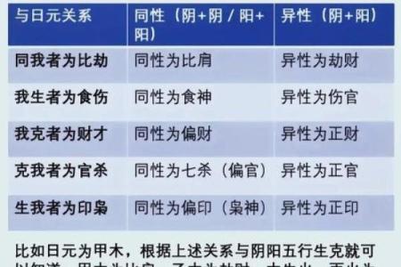 四柱八字哪个老师讲得好,四柱八字排法