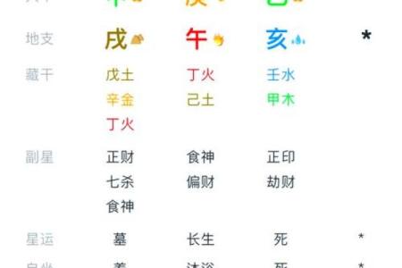 童女命姻缘不好的八字特征  婚姻注定难成