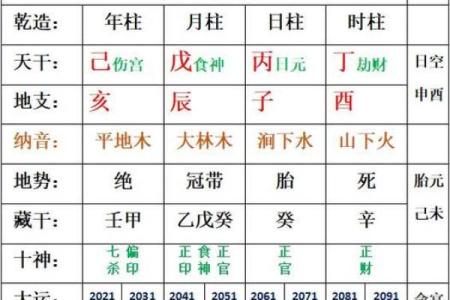 八字女旺男什么意思