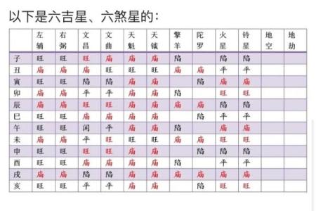 什么是紫微斗数？