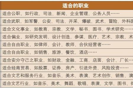 八字看适合的工作 八字适合哪些工作
