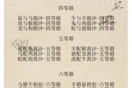十二生肖配对算命 配婚姻八字十二生肖免费