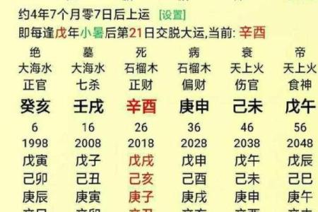 八字看哪类女命注定会有好姻缘