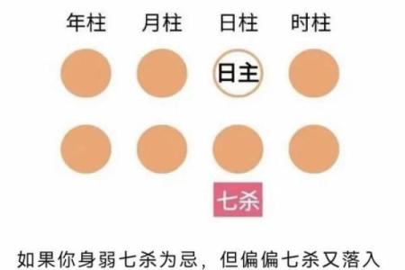 八字无七杀