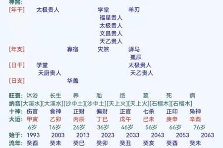 生辰八字能看出几段婚姻吗 免费八字测几段婚姻