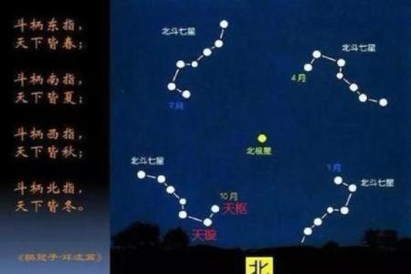 紫微斗数之诸星值限年运气推断：太阳星之限年