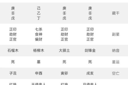 八字女命