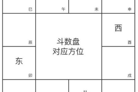 紫微斗数口福 紫微斗数秘断口诀？