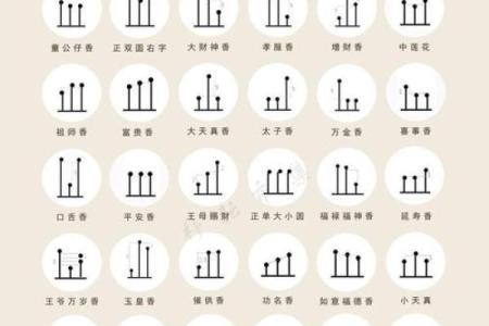 观音灵签100签详解白话 抽签解析大全