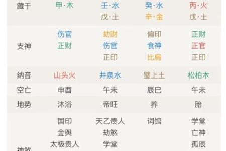 八字婚姻宫