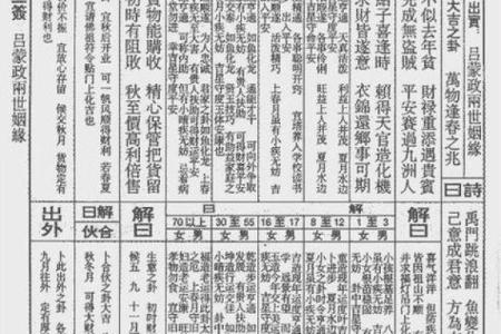 吕祖灵签第六十签 古人武侯伐魏