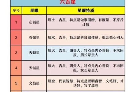 紫薇斗数星星得