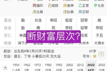 测八字财运