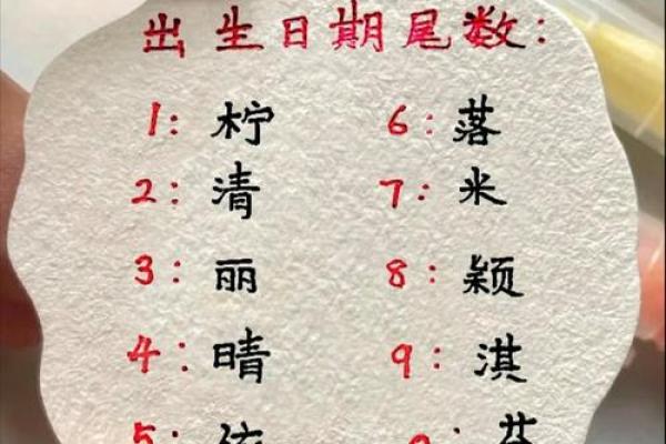 名字生日测姻缘合不合 名字生日测试姻缘？