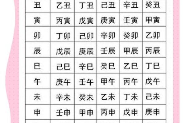 所谓的生辰八字是哪八字