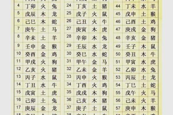 所谓的生辰八字是哪八字