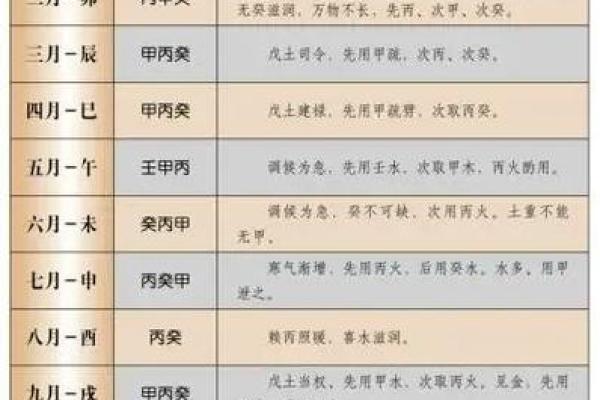 八字用神喜忌