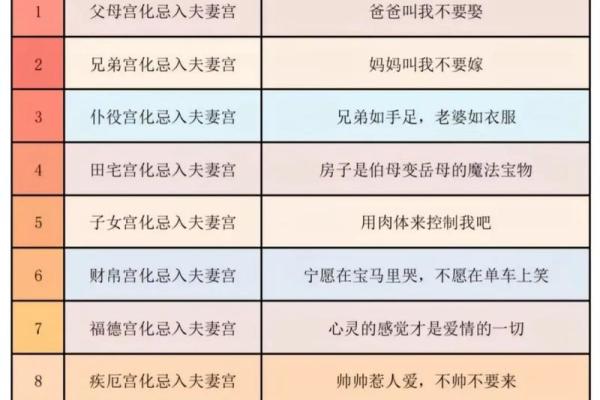 紫微斗数之诸星值限年运气推断:天府星之年 紫微斗数之诸星值限年运气推断:天府星之年
