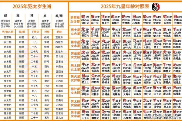 算命是怎么推算出来的