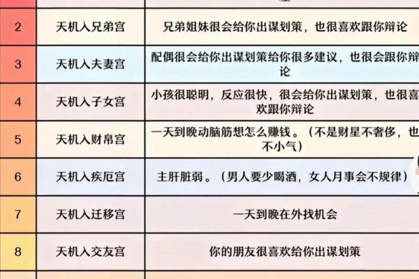 十二紫微斗数 十二紫微斗数对照表？
