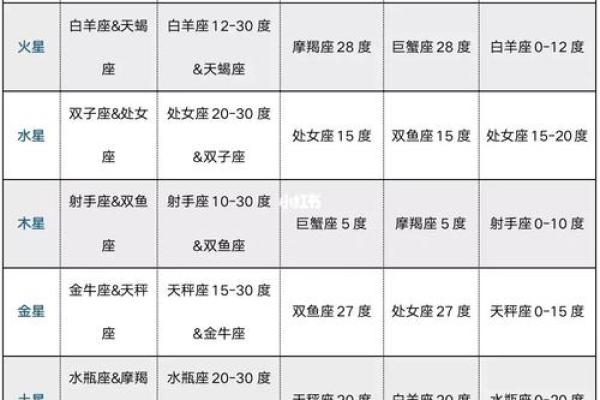 紫薇斗数金星
