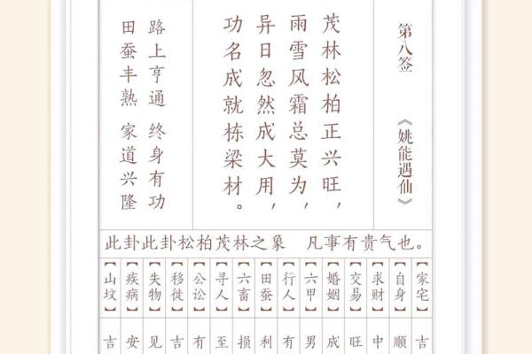 观音灵签73签解签投资