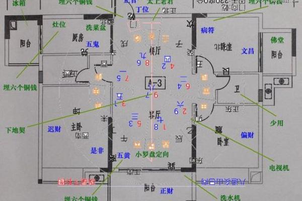 如何根据风水选择自己的楼层