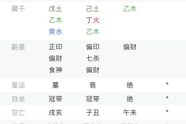 道士八字
