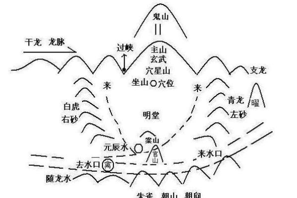 公墓的风水知识