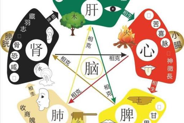 八字生病