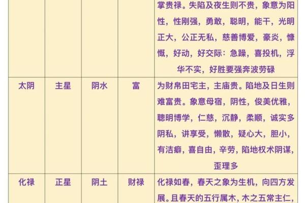 紫薇斗数里的巨门星啥意思