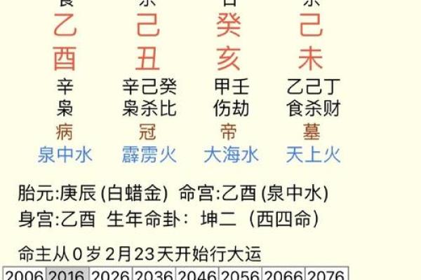 八字霞水相映，预测您的命运走势