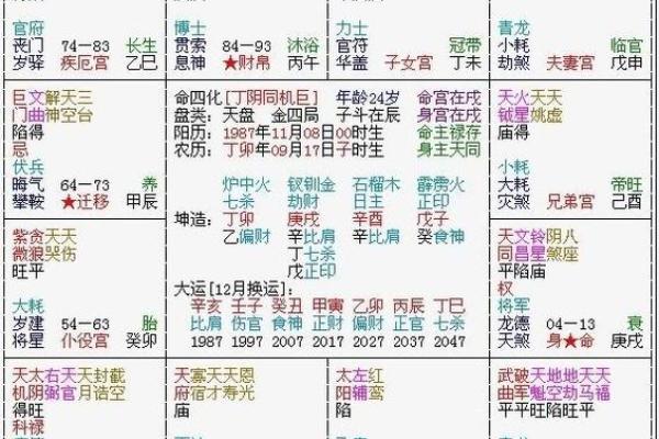 娃娃脸紫薇斗数