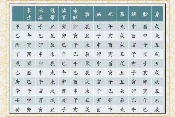 如何根据八字分析一个人的吉凶？