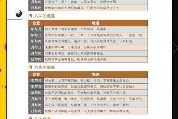 如何根据八字分析一个人的吉凶？