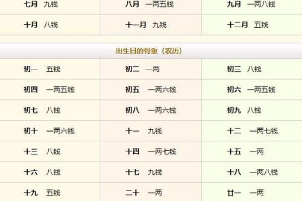 生辰八字最准