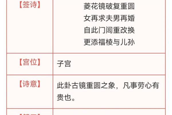 顾观音菩萨灵签