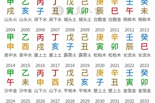 八字命元