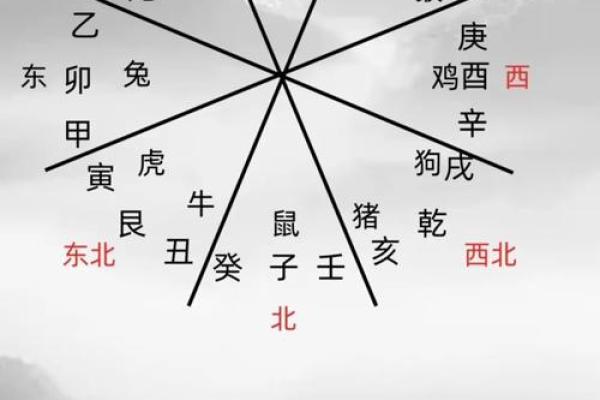 八字命元